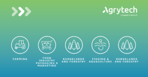 Agrytech-Challenges-1200x628px